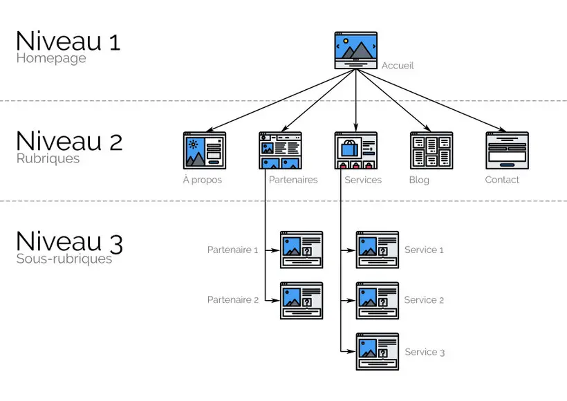 e-mage-concept-webdesign-infographiste-creation-de-site-internet-structure-hiérarchisation